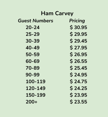 Ham Carvery