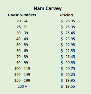 Ham Carvery