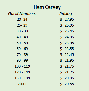 Ham Carvery